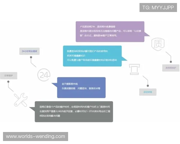 亚博YB平台网页版常见问题解决方案与客户支持服务