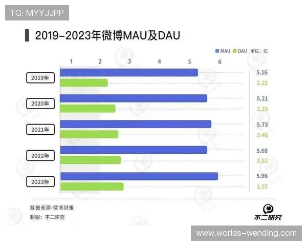 问鼎旗下娱乐平台的用户增长与留存策略解析