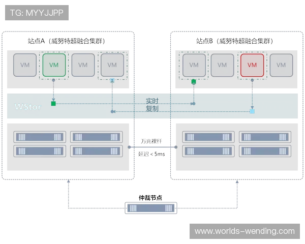 问鼎备用平台:提升企业灾备能力的全面解决方案 问鼎备用平台:提升企业灾备能力的全面解决方案